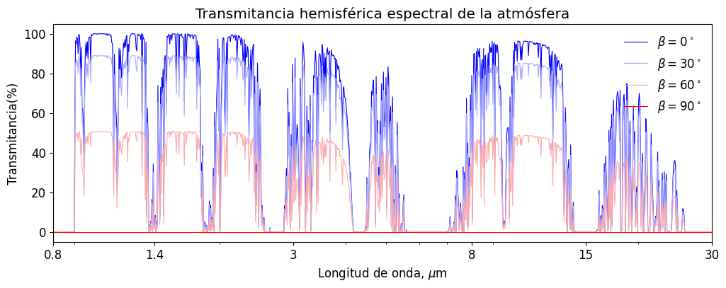 ../../_images/eef8e005ceeb1387f7073375e1b7385bbc7d0d0efa56510b34a783b81867b819.png